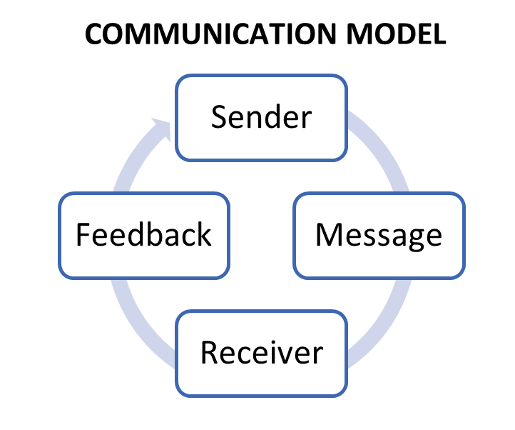 Toolkit: Communicate Clearly and Often - Connect the Dots